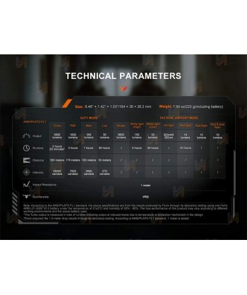 Linterna táctica profesional TK25R de Fenix  (3.600 lúmenes)