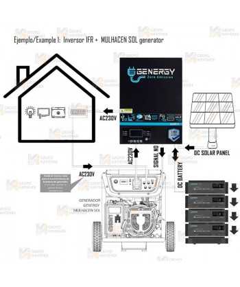 Kit Solar Genergy Eco 6000 (Generador Mulhacén SOL + Inverter IFR6000)
