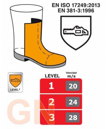 Bota motosierras A E P FO WRU HRO SRC clase 1