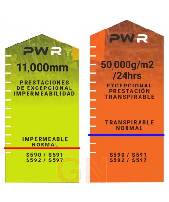 Chubasquero con membrana impermeable y transpirable en naranja alta visibilidad