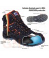 Bota de seguridad S3 no metálica, con membrana impermeable y transpirable