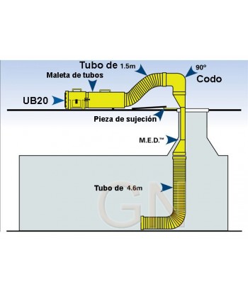 Extractor UB20 ATEX con maleta de tubo helicoidal y dispositivos MED