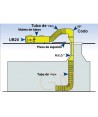 Extractor UB20 ATEX con maleta de tubo helicoidal y dispositivos MED