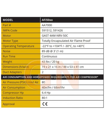 Ventilador-extractor de aire Ramfan neumático y certificado ATEX
