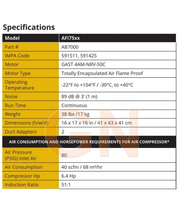 Ventilador-extractor de aire Ramfan neumático y certificado ATEX