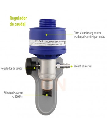 Respirador para chorreado y líneas de aire