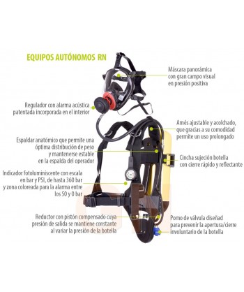 Equipo autónomo de respiración ERA con máscara EN148 de presión positiva