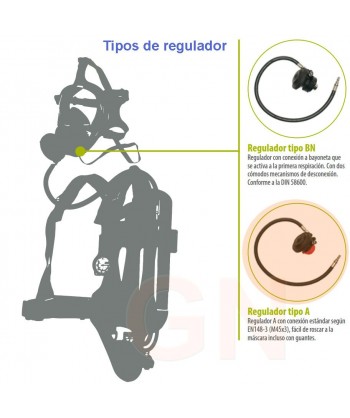 Equipo autónomo de respiración ERA con máscara EN148 de presión positiva
