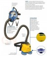 Dispositivo de protección de las vías respiratorias alimentado mediante un electroventilador