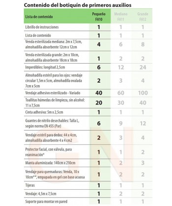 Botiquín para puesto de trabajo de bajo riesgo