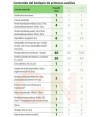 Botiquín para puesto de trabajo de bajo riesgo