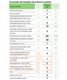 Botiquín para puesto de trabajo con riesgo medio