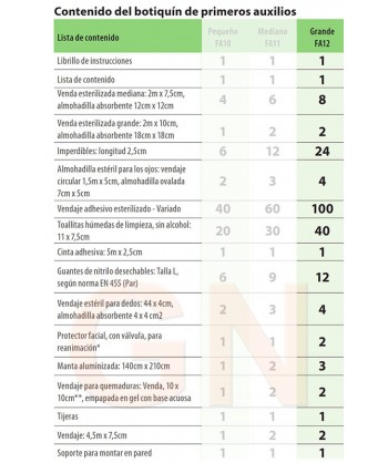 Botiquín grande para puesto de trabajo con riesgo medio