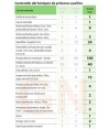 Botiquín grande para puesto de trabajo con riesgo medio