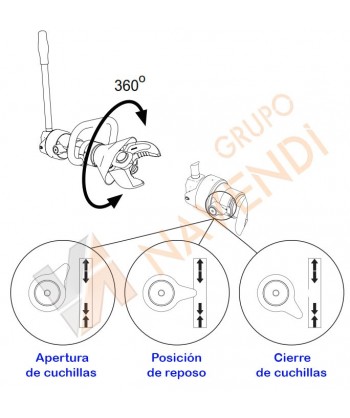 Cizalla hidráulica manual con cuchillas pico de águila