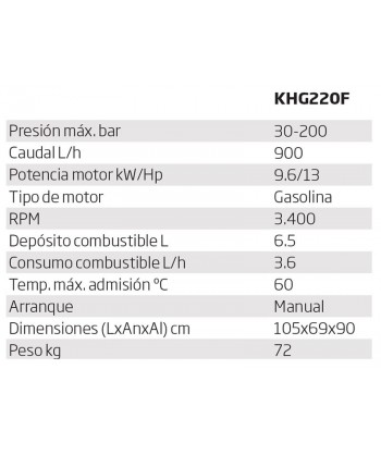 Hidrolimpiadora de gasolina y agua fría a 200 Bar y 900 litros/hora