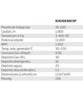 Hidrolimpiadoras servicio intensivo de agua caliente a 150 ºC y vapor