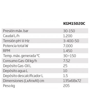 Hidrolimpiadoras fijas para servicio intensivo de agua caliente a 150 ºC y 1.200 l/h