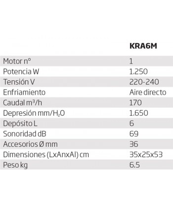 Aspirador profesional tipo mochila para polvos 1200 W y 170 m³/hora