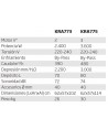 Aspiradores profesional para polvos y líquidos a 2400 y 390 m³/h
