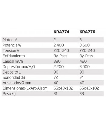 Aspirador profesional para polvos y líquidos a 2400 W 390 m³/h