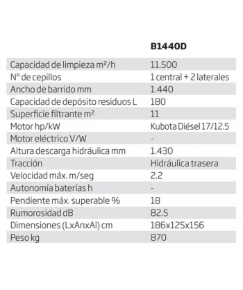 Barredora a gasolina con 1.440 mm de anchura de barrido