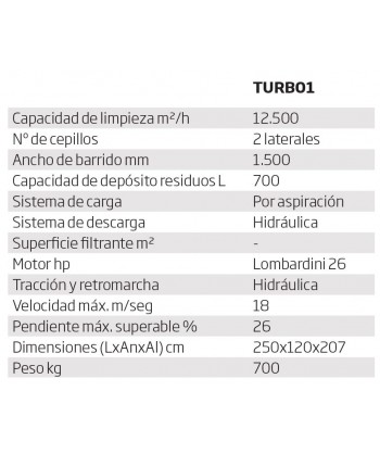 Cortadora-segadora de césped multifunción con kit de barrido