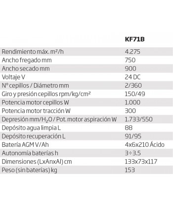 Fregadora profesional a baterías capaz de fregar 4275 m²/hora con una anchura de fregado de 750 mm