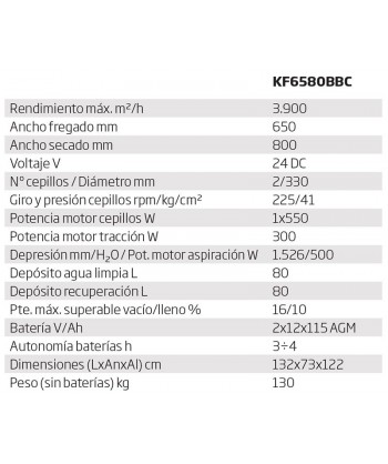 Fregadora hombre a bordo a baterías capaz de fregar 3900 m²/hora con una anchura de fregado de 650 mm