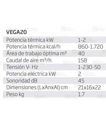 Calefactor y ventilador eléctrico monofásico de 2 kW