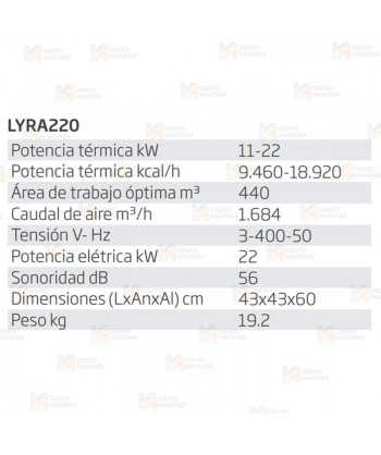 Calefactor eléctrico trifásico de 22 kW y capaz de  aportar 1684 m³/h