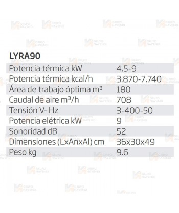 Calefactor eléctrico trifásico de 9 kW y capaz de aportar 708 m³/h