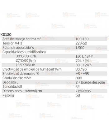 Deshumidificador eléctrico monofásico para 150 m² con una potencia de 1.900W