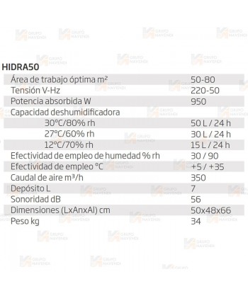 Deshumidificador eléctrico monofásico para 80 m² 950W
