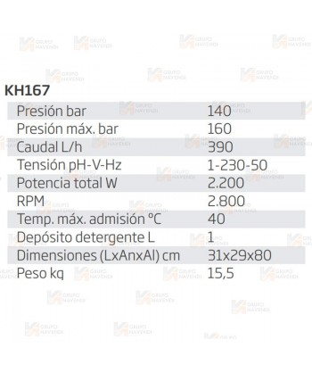 Hidrolimpiadora eléctrica de agua fría a 140 Bar y 2,2 kW capaz de proporcionar 390 l/h