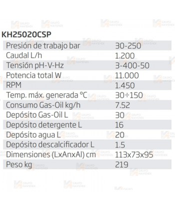 Hidrolimpiadora industrial trifásica de agua caliente a 150 ºC, a 250 BAR. y 1.200 l/h y 11.000 W