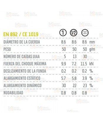 Cuerda Master de uso simple de Ø 8,6 mm para escalada