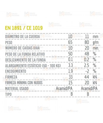 Cuerda semiestática de aramida de Ø 10 y 11 mm, tipo B y A color negro