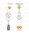 Polea pequeña para cuerdas hasta de 13 mm (32kN)