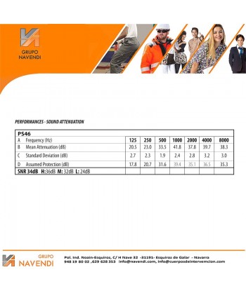 Orejeras auditivas -snr 36 db-