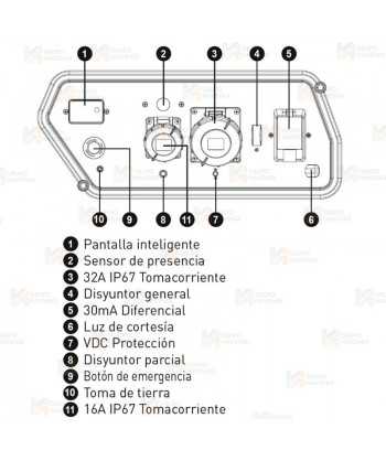 Generador a gasolina 4T (230V / 5.500W) homologado seguridad