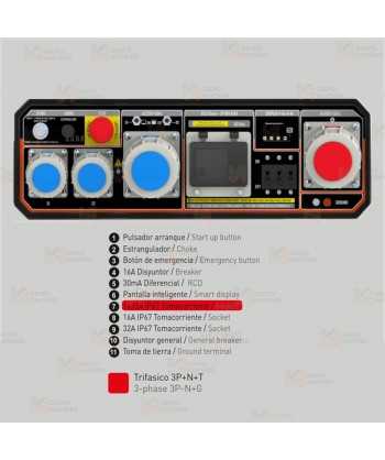 Generador SVR trifásico a gasolina 4T (400 / 230V / 18.000W) homologado seguridad