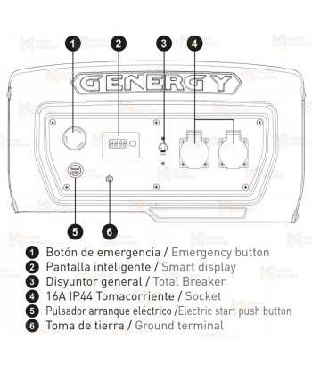 Generador eléctrico SVR profesional a gasolina 4T (230V / 2.800W)