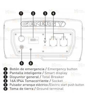 Generador SVR a gasolina 4T (230V / 4.000W) de seguridad