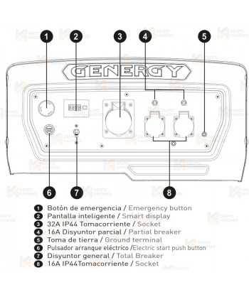Generador eléctrico SVR profesional a gasolina 4T (230V / 5.500W)