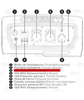 Generador SVR trifásico a gasolina 4T (400 / 230V / 7.000W)