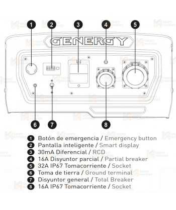 Generador SVR a gasolina 4T (230V / 5.500W) de seguridad