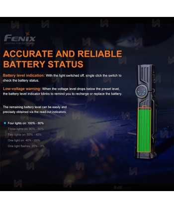 Linterna Fénix WT25R con cabezal pivotante (1000 Lúmenes)
