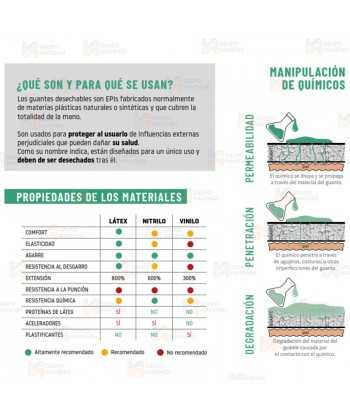 Guantes desechables de látex sin polvo