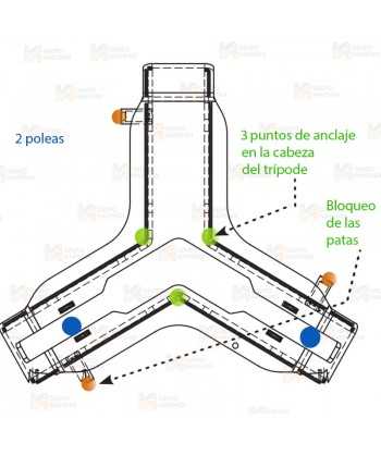 Trípode de aluminio con ruedas para cargas hasta 1.000 kg